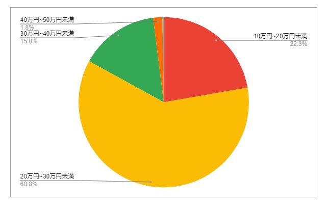 出所：各種資料をもとにLIMO編集部作成