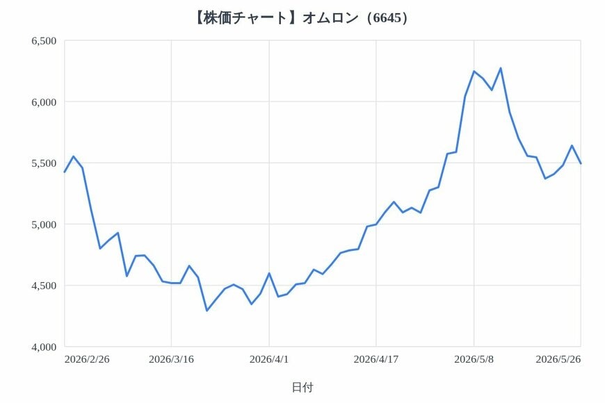 出所：各種資料をもとにLIMO編集部作成