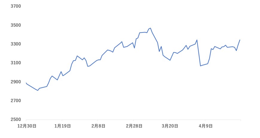 出所：各種資料をもとに筆者作成