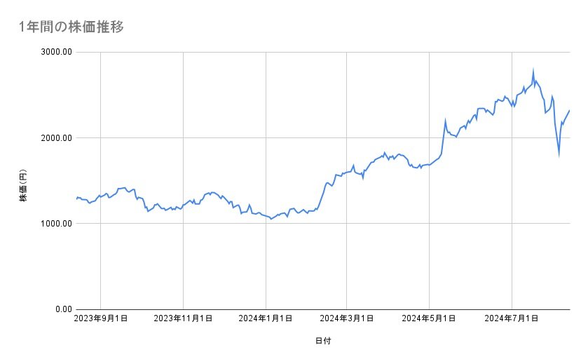 出所：各種資料をもとに筆者作成