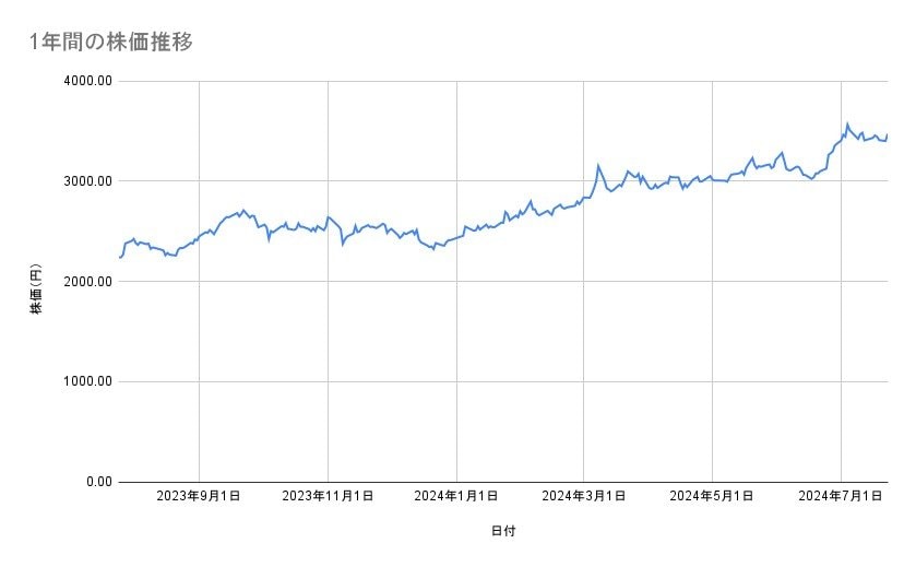 出所：各種資料をもとに筆者作成
