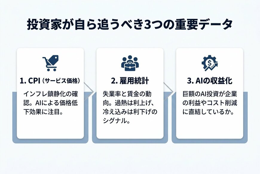 出所：泉田氏の解説を基に作成
