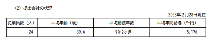 出所：ドトール・日レスホールディングス「有価証券報告書」　