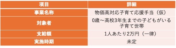 子どもへの2万円給付