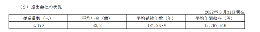 東京エレクトロン 8035株価