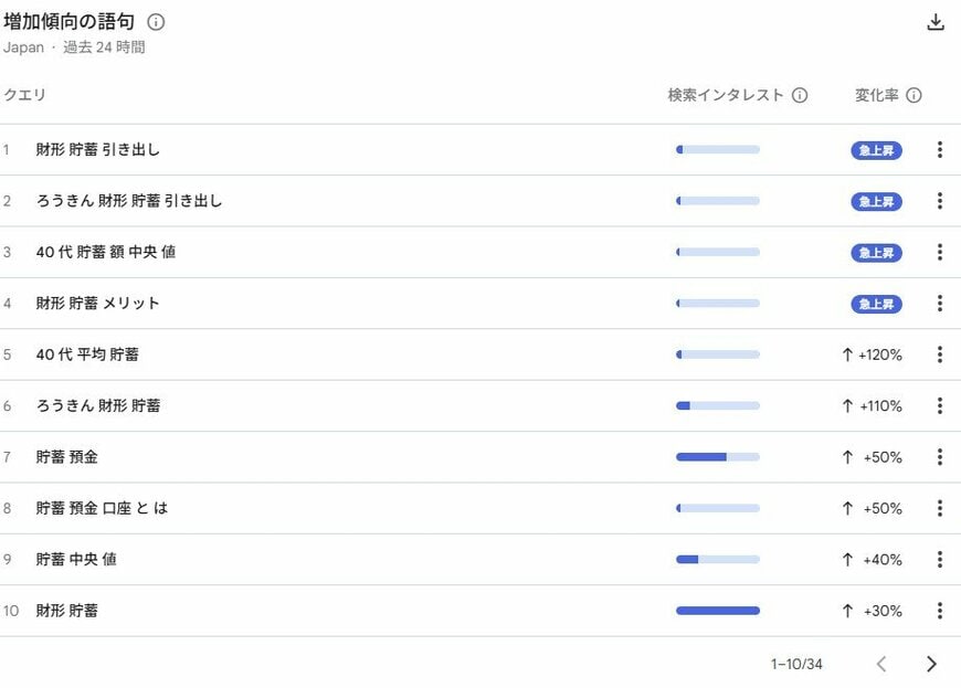 出所:GoogleTrendsスクリーンショット(2026年8月24日)
