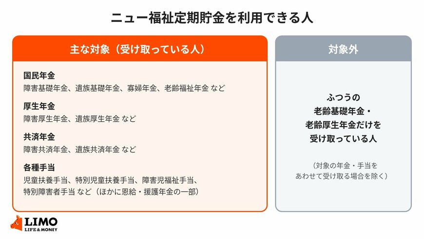 ニュー福祉定期貯金の主な対象と対象外