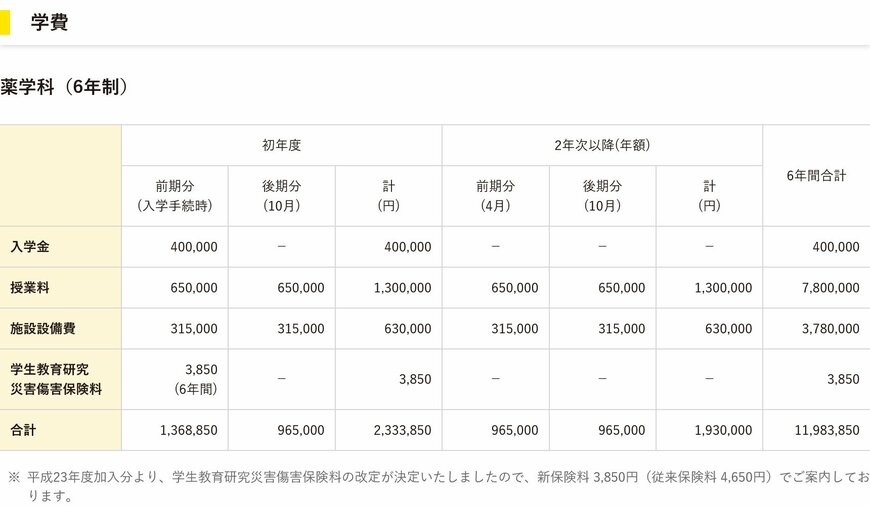 星薬科大学 学費