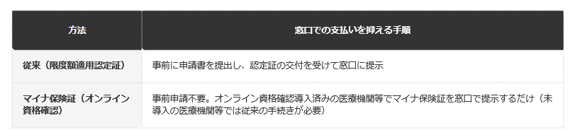 前提：全国健康保険協会（協会けんぽ）公式ホームページの公表情報に基づく編集部整理