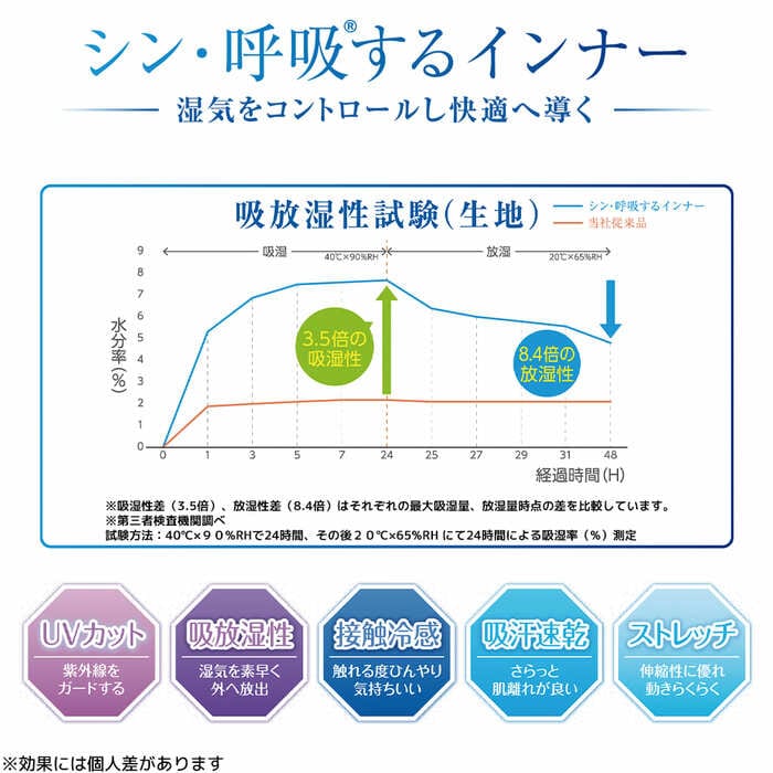 夏は少しでも重ね着を減らしたい