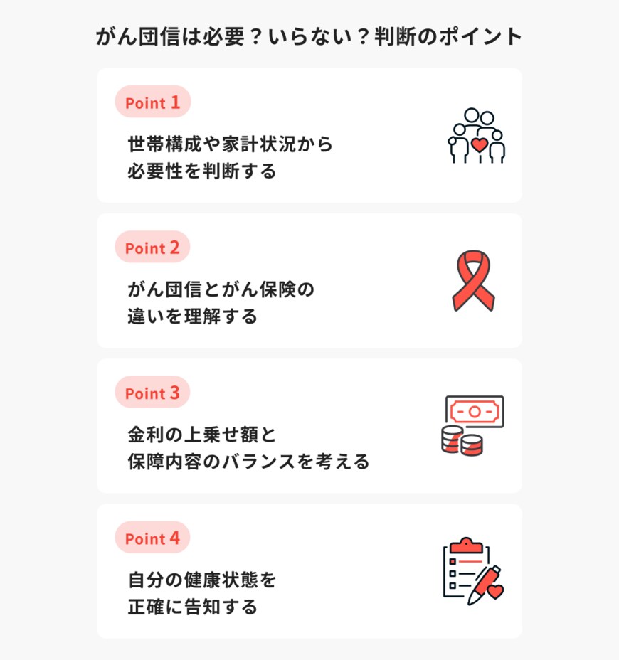 出所：ほけんのコスパ「がん団信は必要？いらない？判断のポイント」