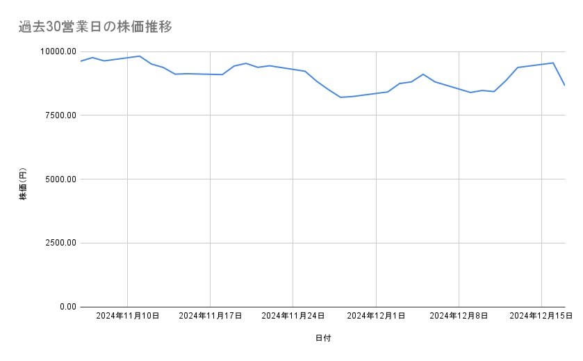 出所：各種資料をもとに筆者作成