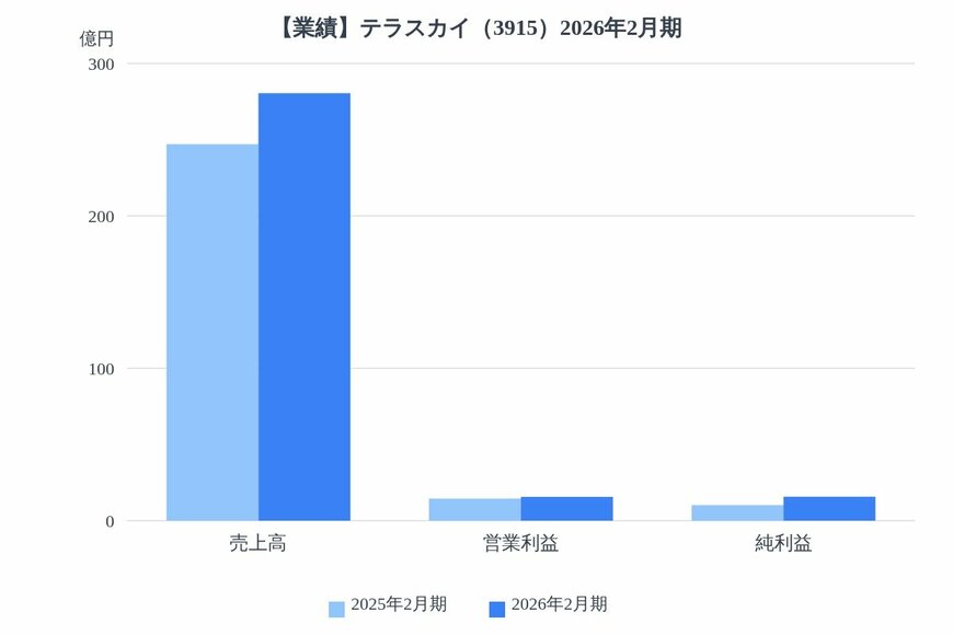 出所：各種資料をもとにLIMO編集部作成