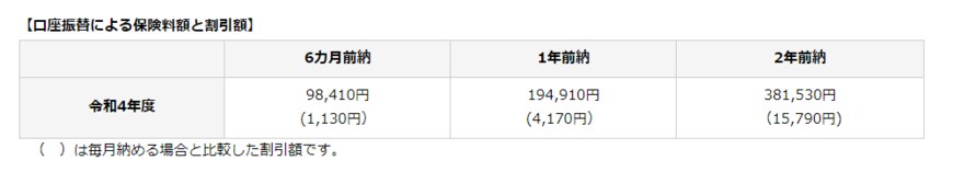出所：日本年金機構「国民年金保険料の「2年前納」制度」