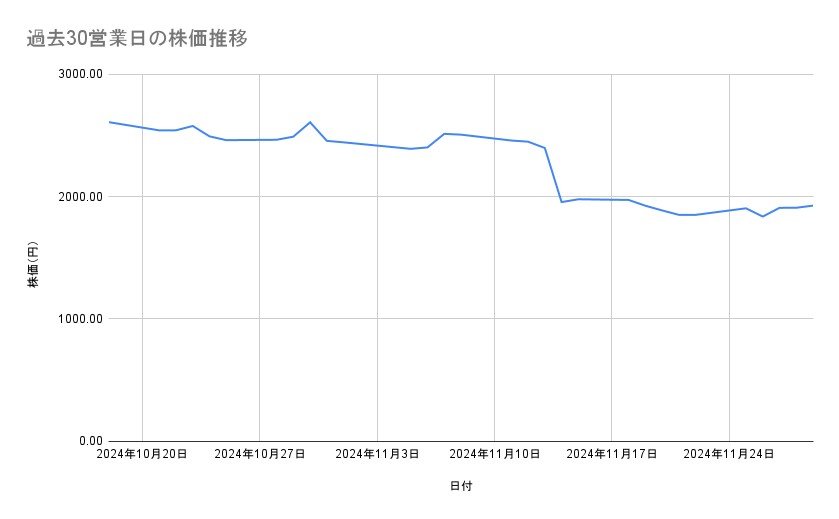 出所：各種資料をもとに筆者作成