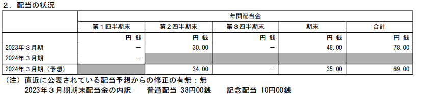 出所：キッコーマン株式会社「2024年3月期 第1四半期決算短信〔IFRS〕（連結）」