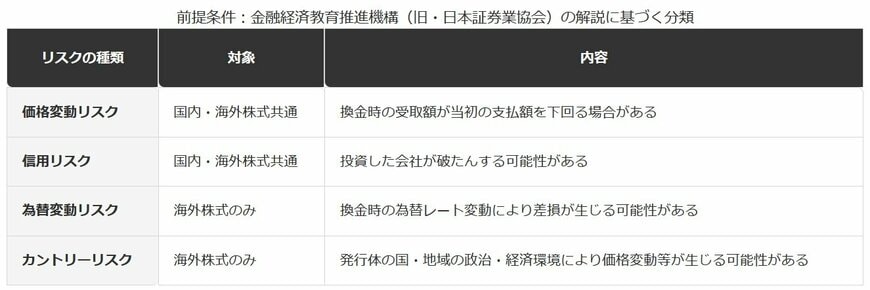 株式投資の代表的な4つのリスク