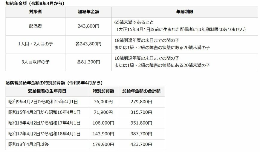 出所：日本年金機構「加給年金額と振替加算」