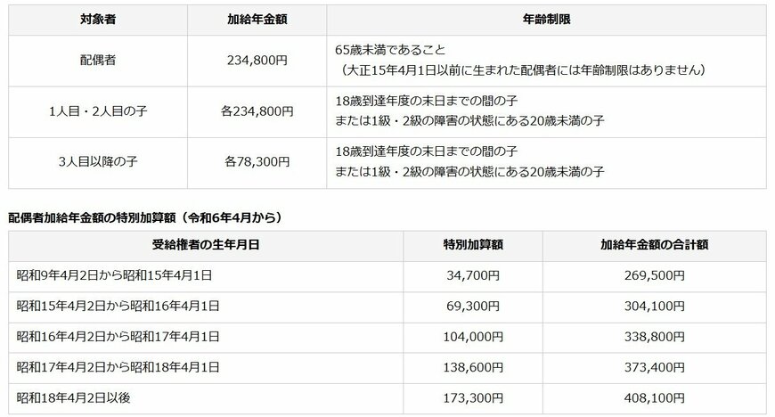出所：日本年金機構「加給年金額と振替加算」