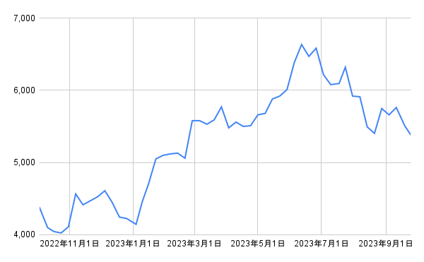 出所：各種資料をもとに筆者作成