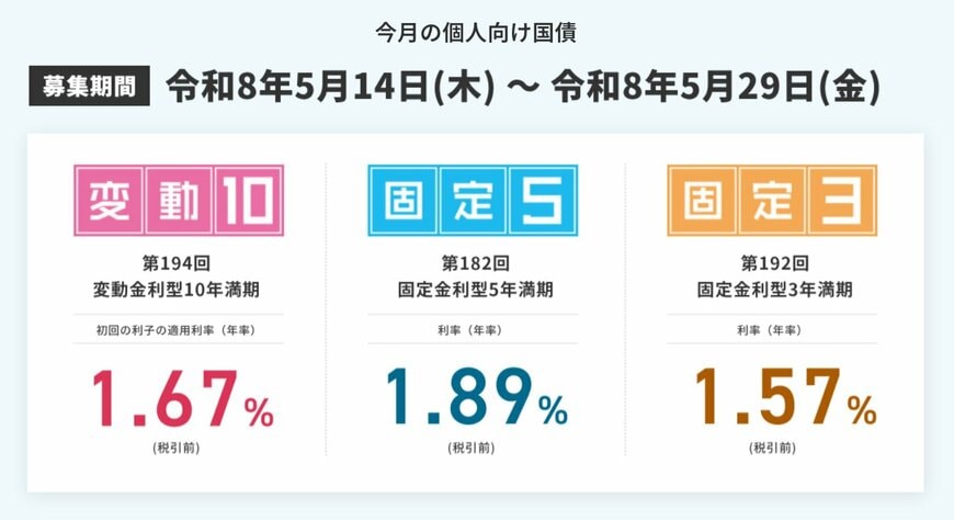出所：財務省「個人向け国債」