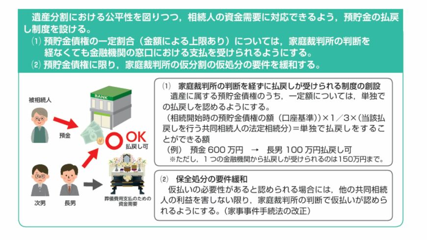 出所：法務省「相続に関するルールが大きく変わります」