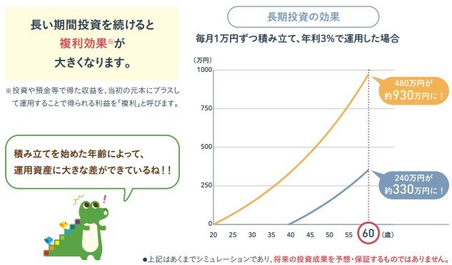 出所：金融庁「はじめてみよう! NISA早わかりガイドブック」