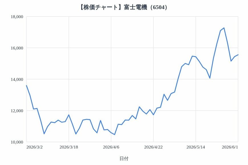 出所：各種資料をもとにLIMO編集部作成