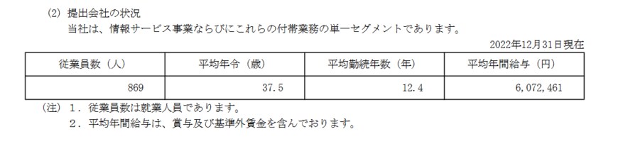 出所：アイ・エス・ビー「有価証券報告書」