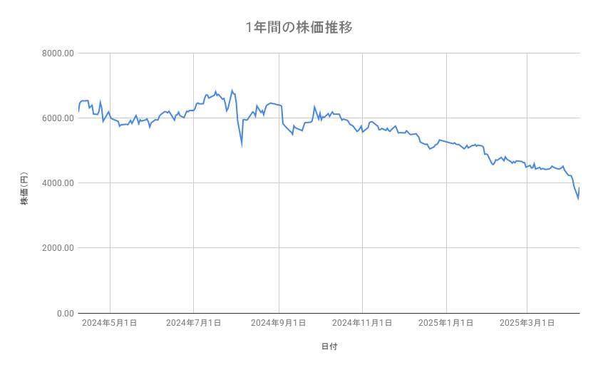 出所：各種資料をもとに筆者作成