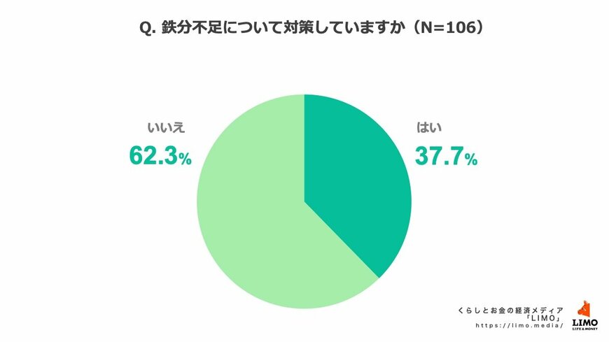 出所:株式会社モニクルリサーチ