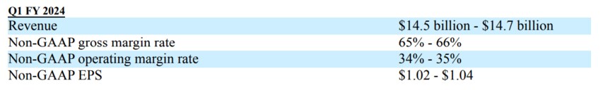 出所：Cisco Systems, Inc.　FORM 8-K CURRENT REPORT