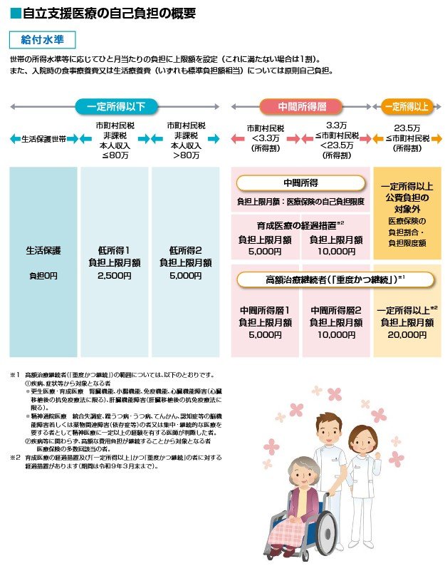 出所：厚生労働省「障害福祉サービスの利用について」