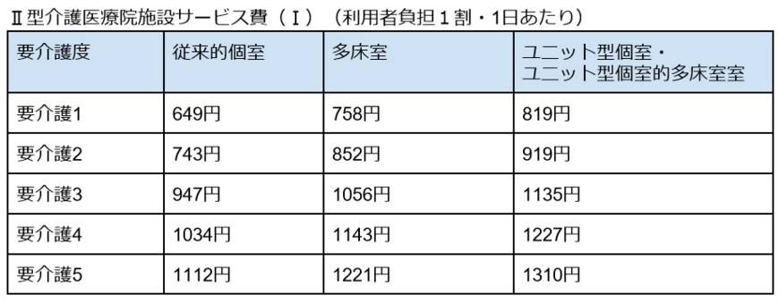 出所：厚生労働省「どんなサービスがあるの？ - 介護医療院」をもとに筆者作成