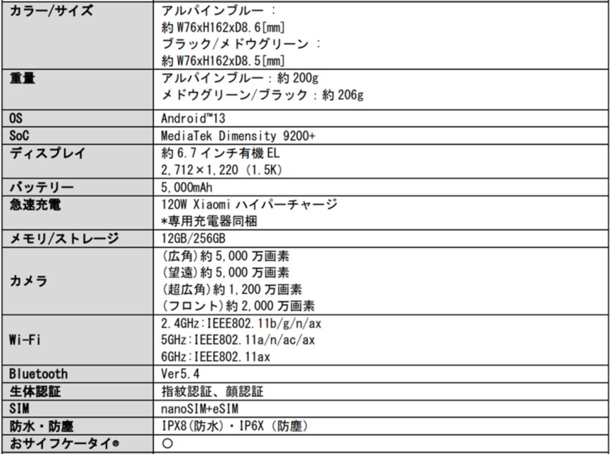 公式リリースより