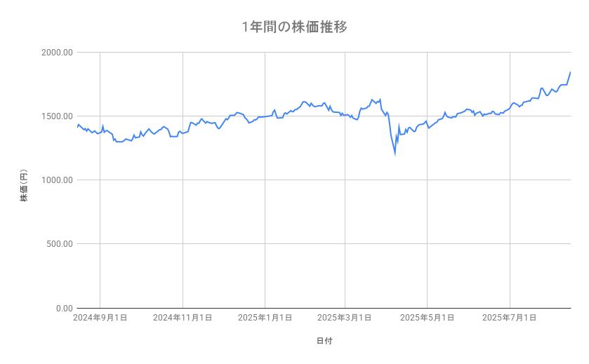 出所：各種資料をもとに筆者作成