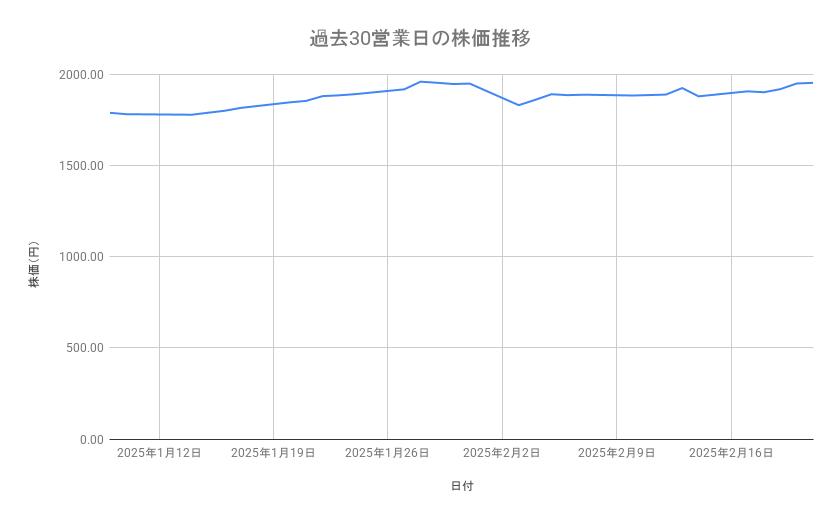 出所：各種資料をもとに筆者作成