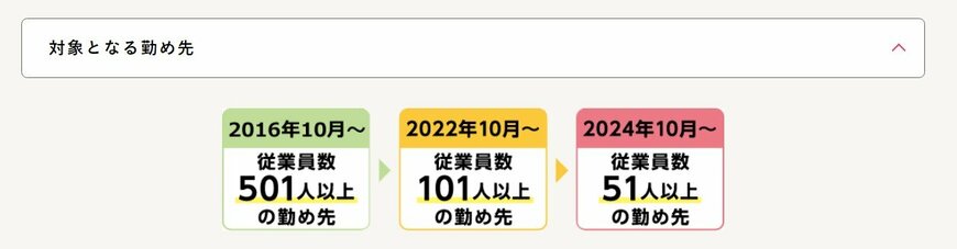 出所：厚生労働省「パート・アルバイトのみなさま」