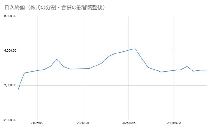 出所：各種資料をもとに筆者作成