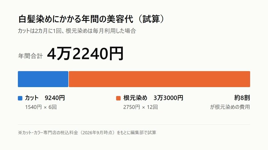 LIMOで作成