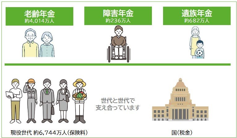 年金のしくみ