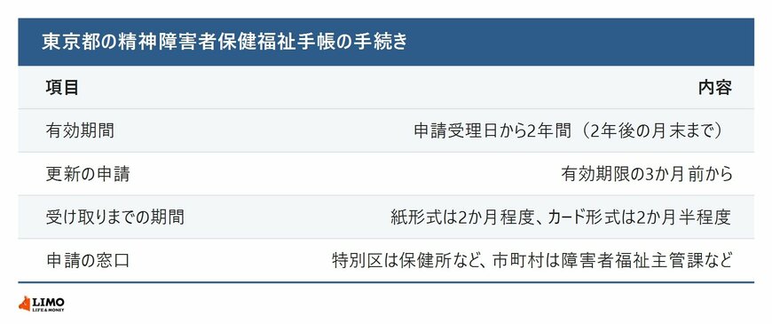 東京都の精神障害者保健福祉手帳の手続き