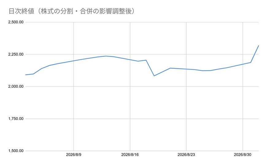 出所：各種資料をもとに筆者作成