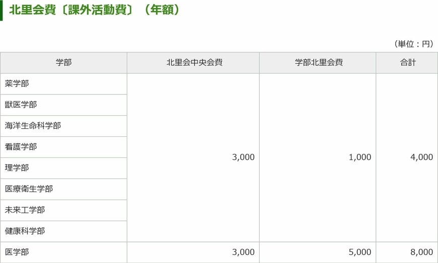 北里大学 北里会費〔課外活動費〕