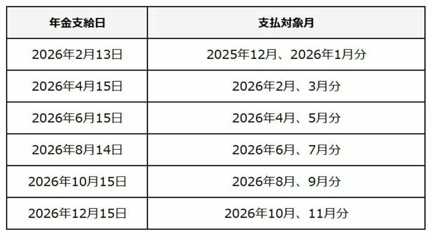 2026年の年金支給日
