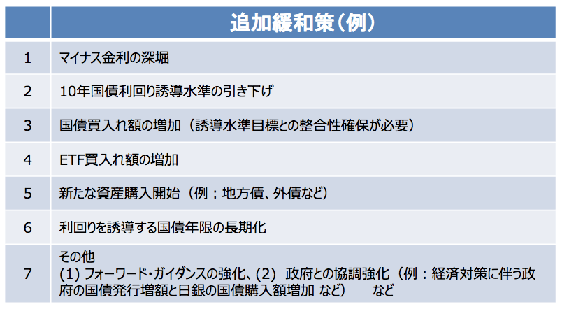 出所：各種資料から、アセットマネジメントOneが作成。