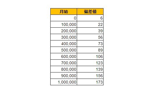 出所：各種資料をもとにLIMO編集部作成