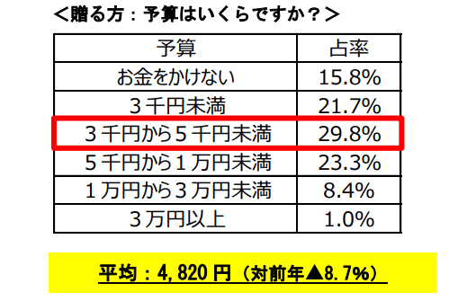 出典：日本生命「ニッセイインターネットアンケート～敬老の日・老後の生活に関する調査結果について～」