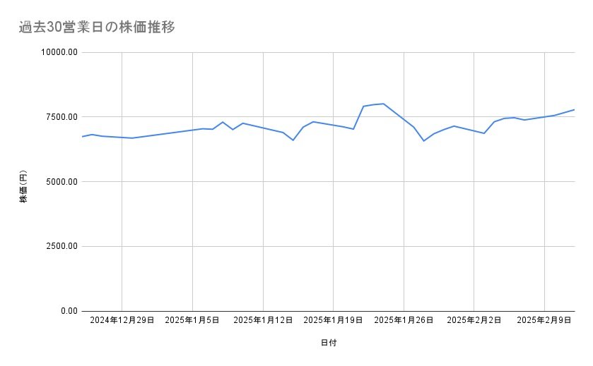 出所：各種資料をもとに筆者作成