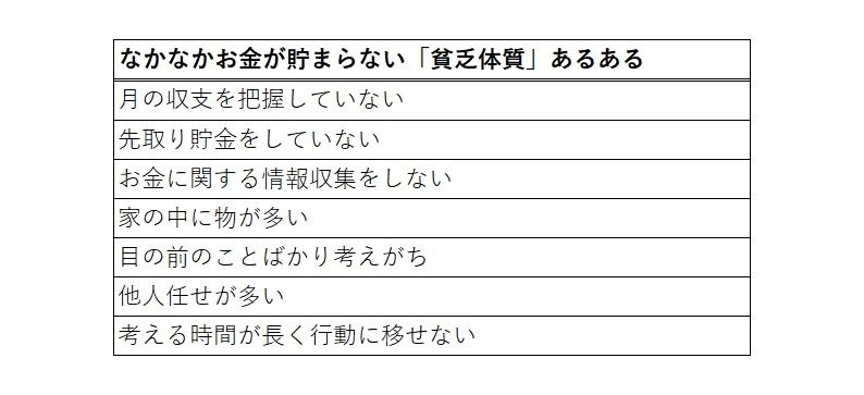出所：筆者作成